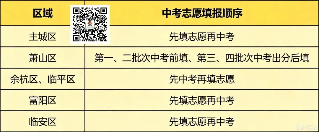 终于把杭州主城区和非主城区之间的中考区别分清了!!-第2张图片-四季读书网