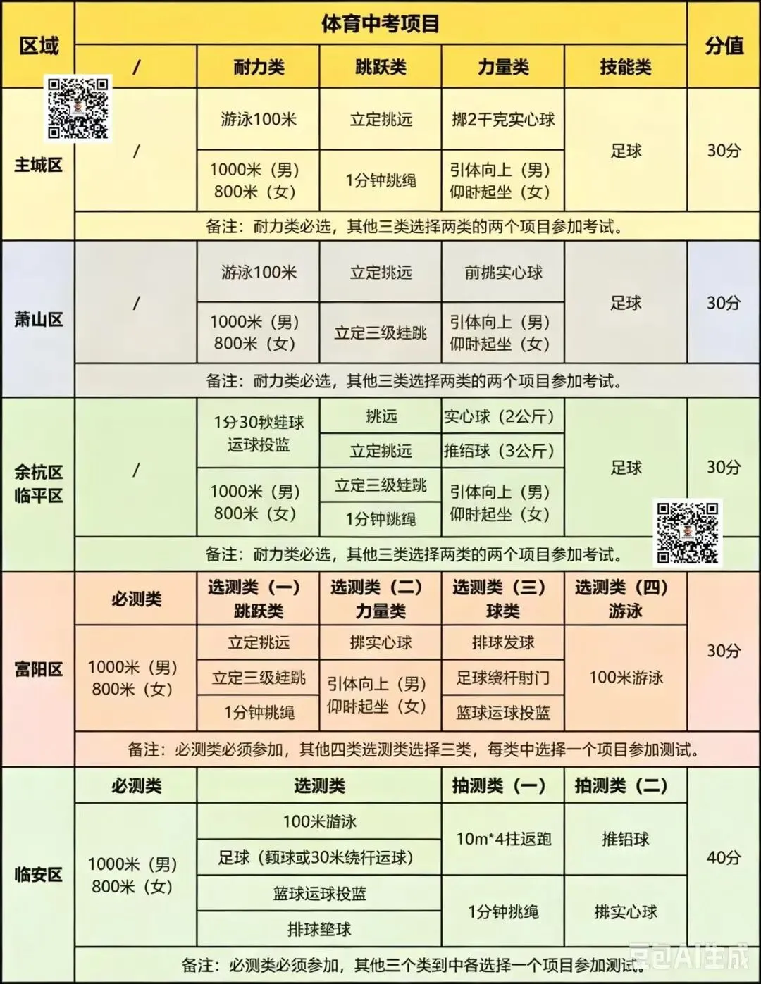 终于把杭州主城区和非主城区之间的中考区别分清了!!-第3张图片-四季读书网