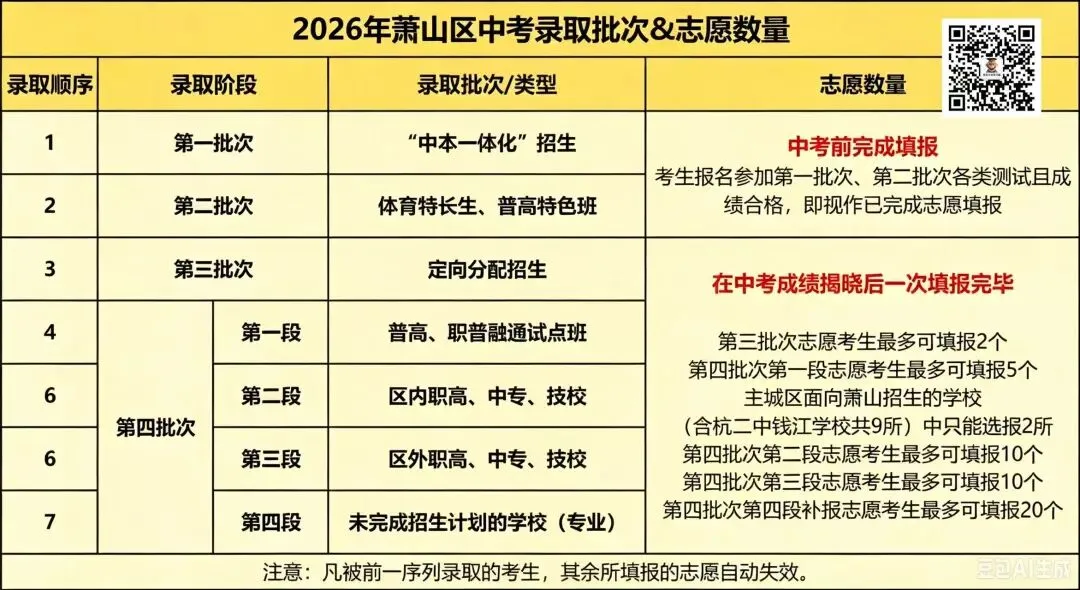 终于把杭州主城区和非主城区之间的中考区别分清了!!-第5张图片-四季读书网