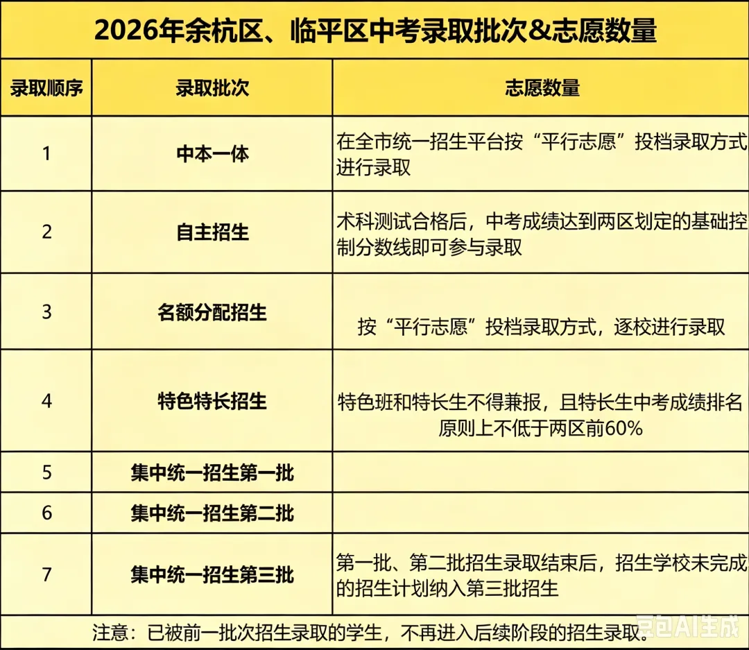 终于把杭州主城区和非主城区之间的中考区别分清了!!-第6张图片-四季读书网