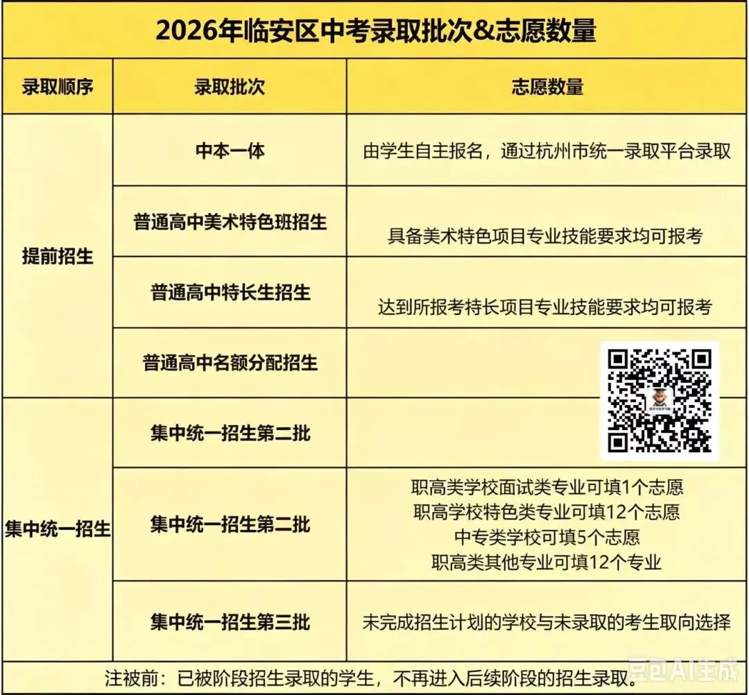 终于把杭州主城区和非主城区之间的中考区别分清了!!-第7张图片-四季读书网