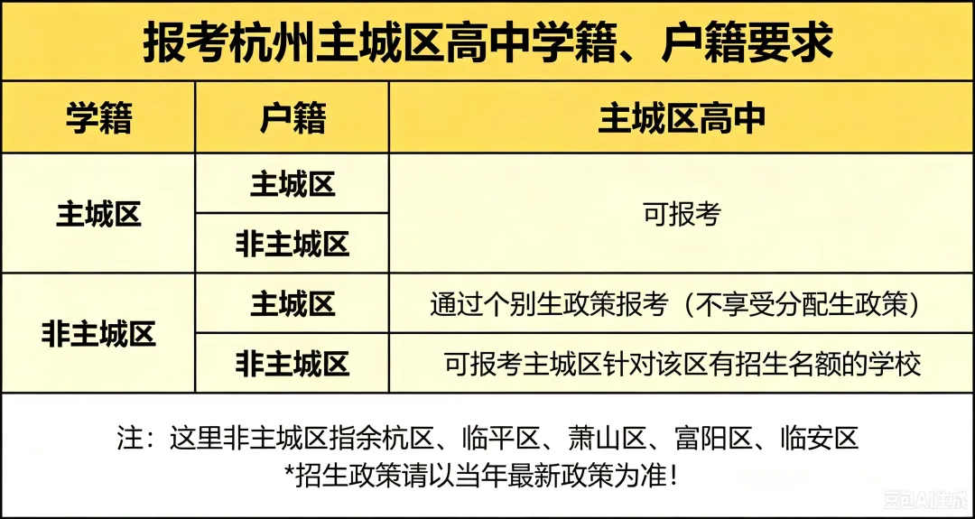 终于把杭州主城区和非主城区之间的中考区别分清了!!-第11张图片-四季读书网