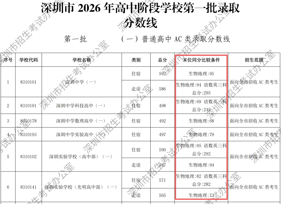 生地会考即将公布成绩!生地成绩影响中考录取!-第5张图片-四季读书网