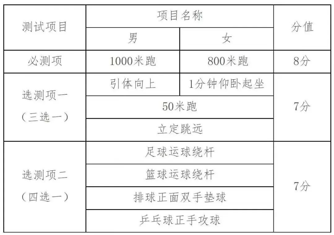 2027天津中考大事件!速看!-第5张图片-四季读书网 2027天津中考大事件!速看!-第5张图片-四季读书网