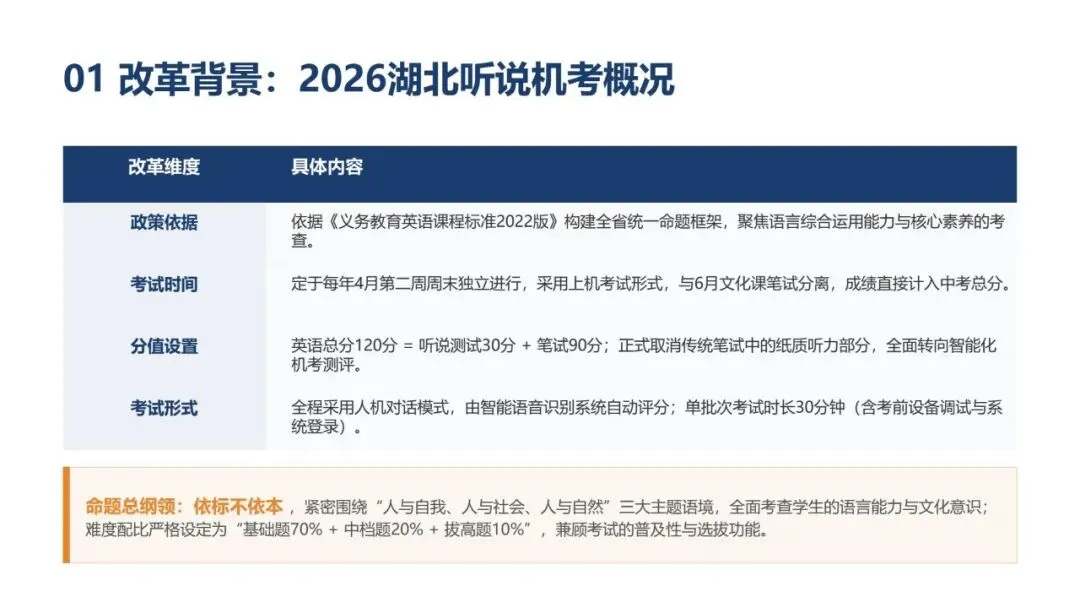中考英语口语命题实践专题研讨-第3张图片-四季读书网 中考英语口语命题实践专题研讨-第3张图片-四季读书网