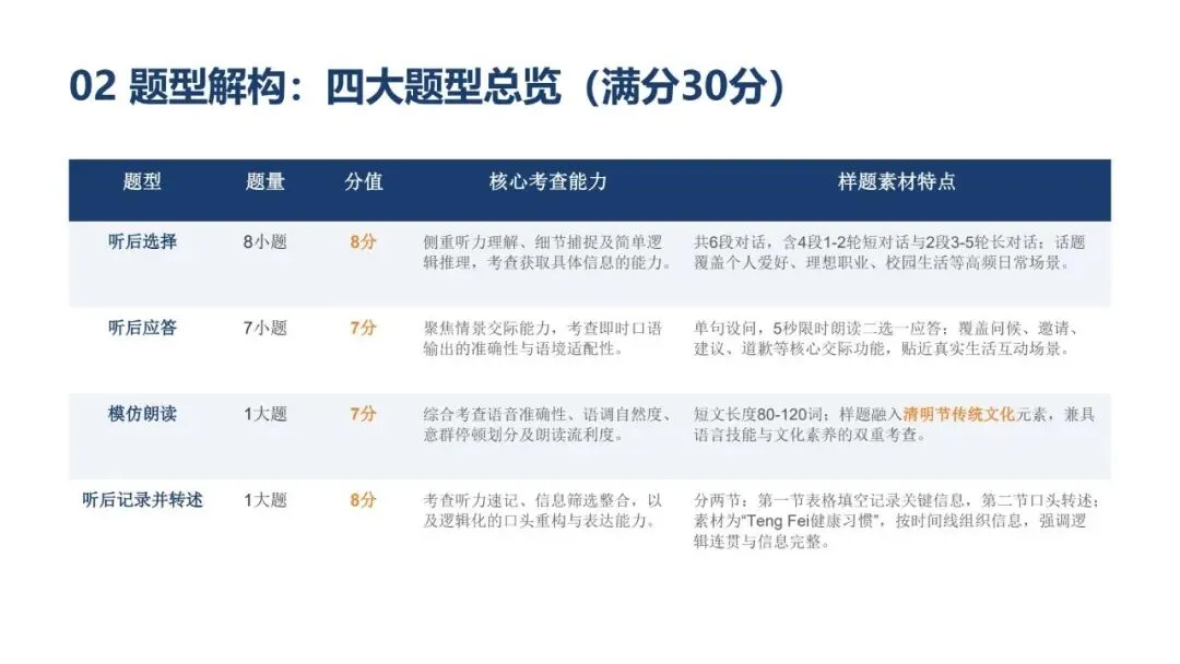 中考英语口语命题实践专题研讨-第4张图片-四季读书网 中考英语口语命题实践专题研讨-第4张图片-四季读书网