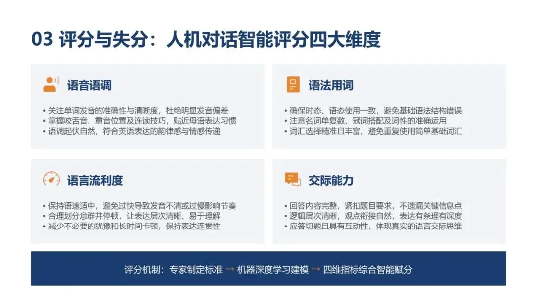 中考英语口语命题实践专题研讨-第8张图片-四季读书网 中考英语口语命题实践专题研讨-第8张图片-四季读书网