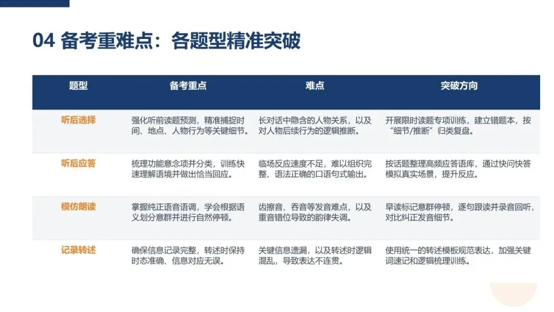 中考英语口语命题实践专题研讨-第13张图片-四季读书网 中考英语口语命题实践专题研讨-第13张图片-四季读书网