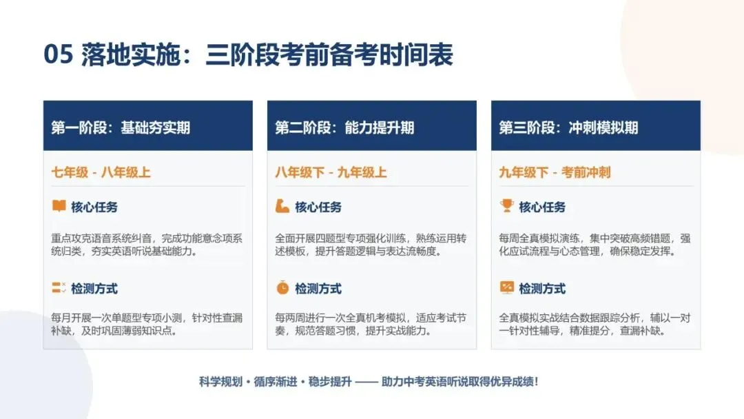 中考英语口语命题实践专题研讨-第16张图片-四季读书网 中考英语口语命题实践专题研讨-第16张图片-四季读书网