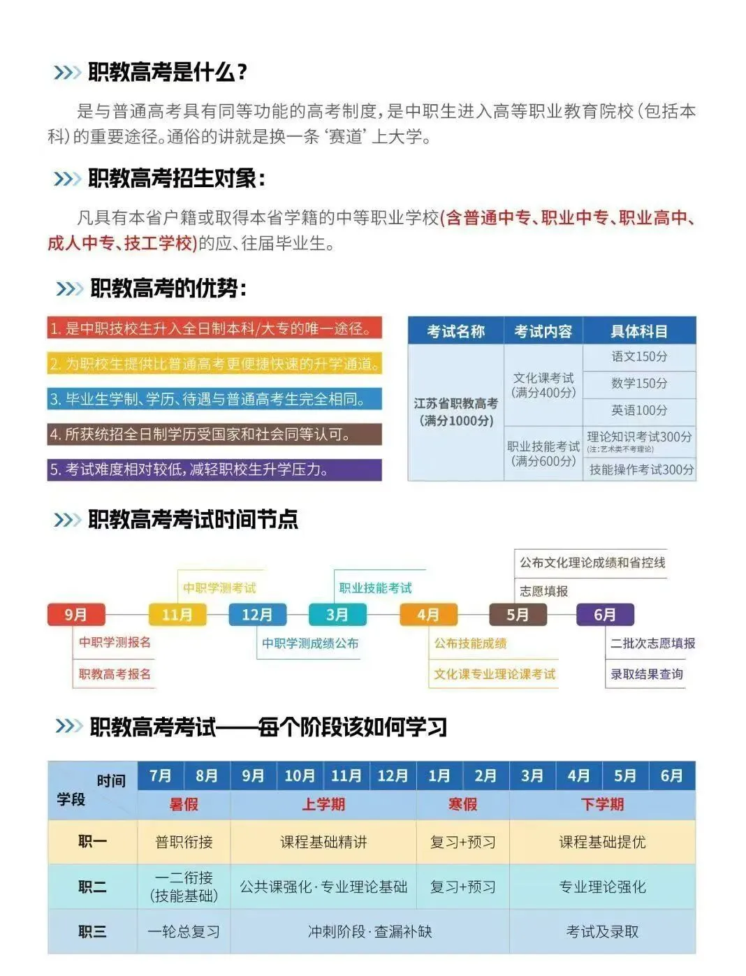 江苏中考失利放弃上普高垫底?高一不抓紧,职教高考冲公办本科这趟车你真挤不上!-第4张图片-四季读书网 江苏中考失利放弃上普高垫底?高一不抓紧,职教高考冲公办本科这趟车你真挤不上!-第4张图片-四季读书网