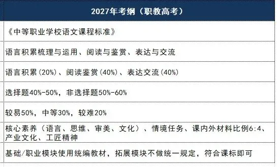 江苏中考失利放弃上普高垫底?高一不抓紧,职教高考冲公办本科这趟车你真挤不上!-第12张图片-四季读书网 江苏中考失利放弃上普高垫底?高一不抓紧,职教高考冲公办本科这趟车你真挤不上!-第12张图片-四季读书网