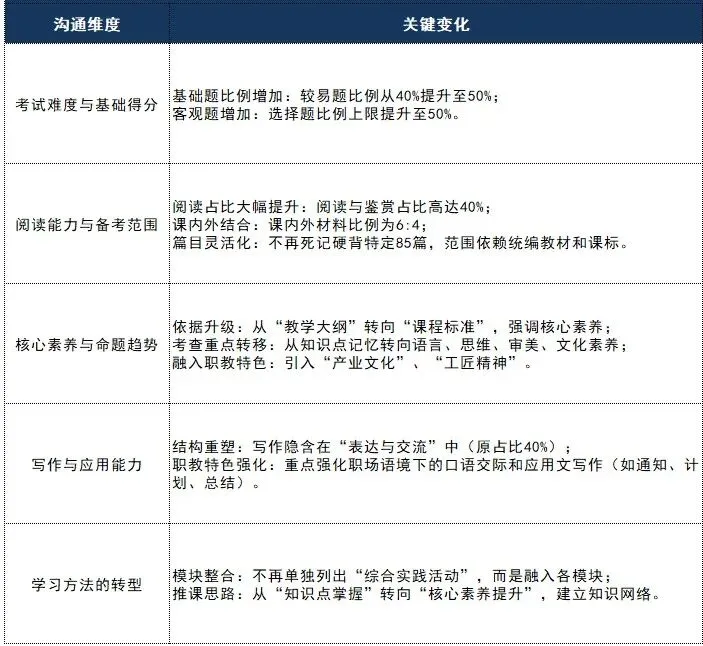 江苏中考失利放弃上普高垫底?高一不抓紧,职教高考冲公办本科这趟车你真挤不上!-第13张图片-四季读书网 江苏中考失利放弃上普高垫底?高一不抓紧,职教高考冲公办本科这趟车你真挤不上!-第13张图片-四季读书网