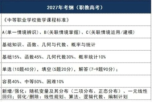 江苏中考失利放弃上普高垫底?高一不抓紧,职教高考冲公办本科这趟车你真挤不上!-第14张图片-四季读书网 江苏中考失利放弃上普高垫底?高一不抓紧,职教高考冲公办本科这趟车你真挤不上!-第14张图片-四季读书网