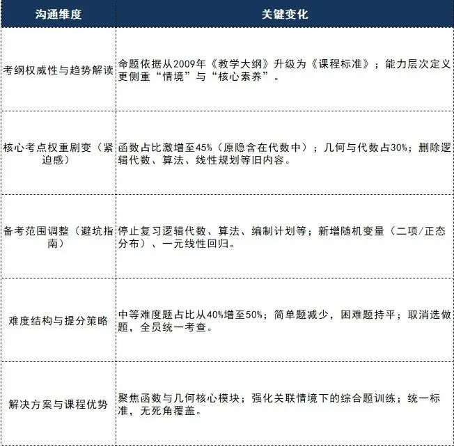 江苏中考失利放弃上普高垫底?高一不抓紧,职教高考冲公办本科这趟车你真挤不上!-第15张图片-四季读书网 江苏中考失利放弃上普高垫底?高一不抓紧,职教高考冲公办本科这趟车你真挤不上!-第15张图片-四季读书网