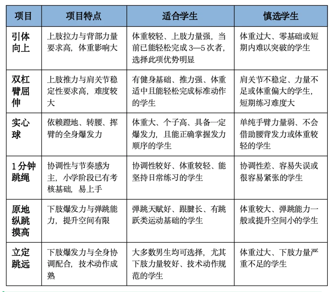 中考体育22项,这样搭配拿分更稳(上)-第3张图片-四季读书网 中考体育22项,这样搭配拿分更稳(上)-第3张图片-四季读书网