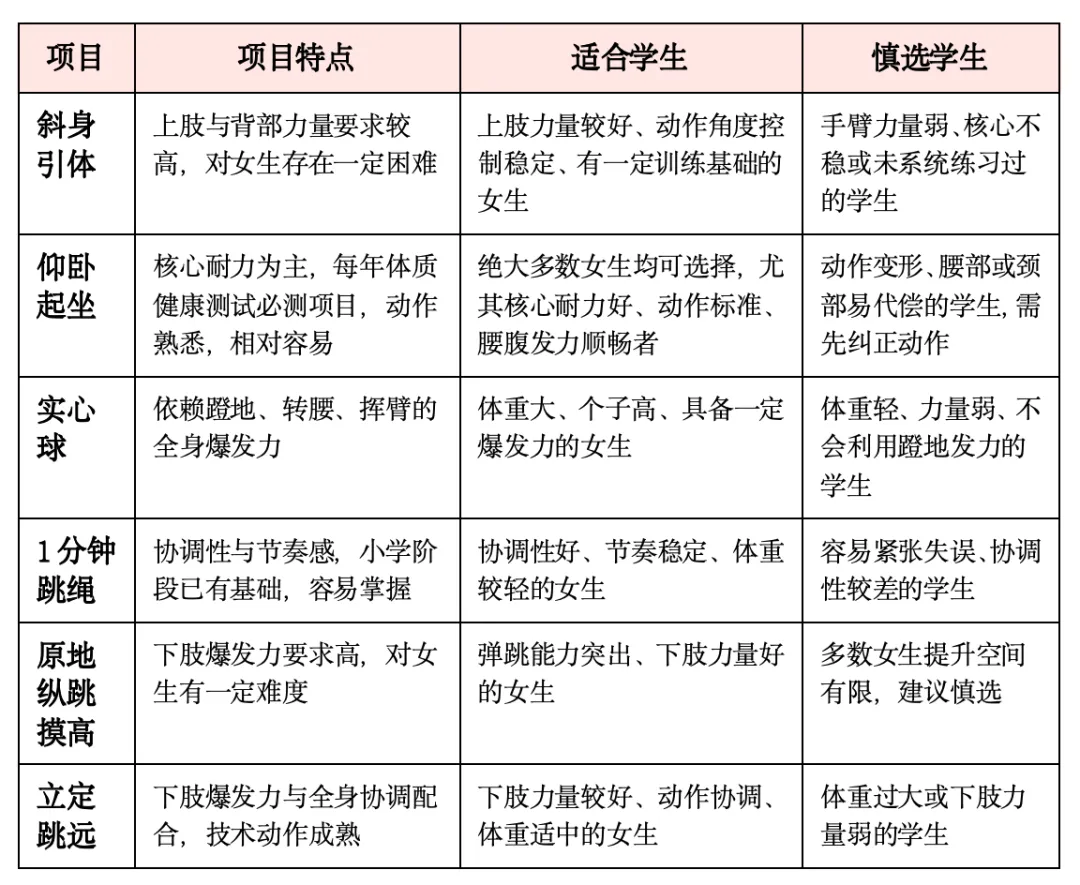 中考体育22项,这样搭配拿分更稳(上)-第6张图片-四季读书网 中考体育22项,这样搭配拿分更稳(上)-第6张图片-四季读书网