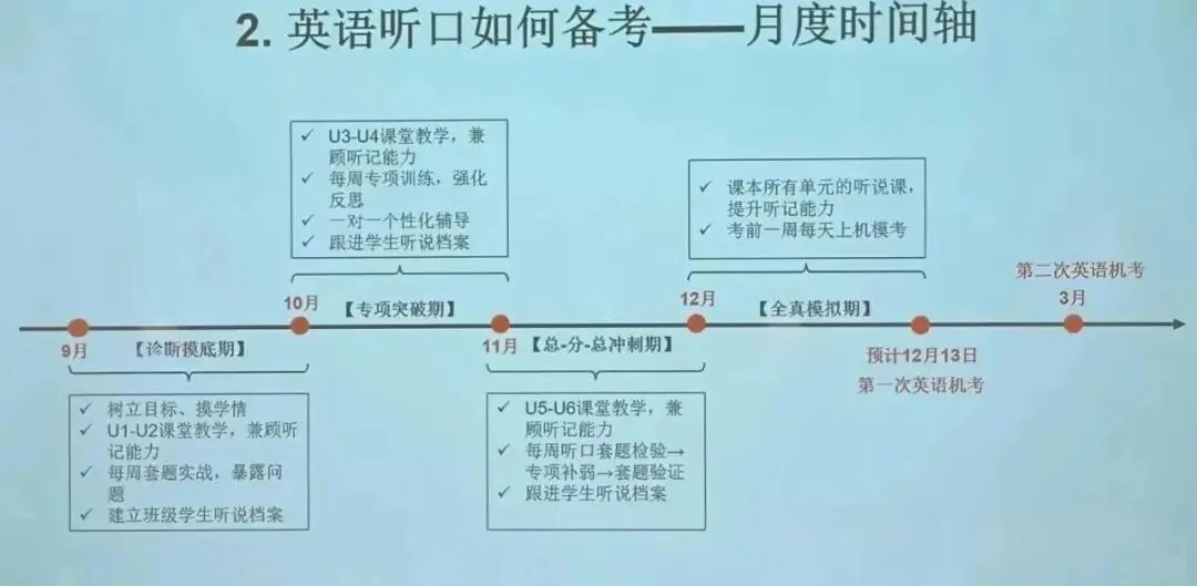 2027北京中考英语听说考考试时间定了?首考冲刺满分攻略抓紧看-第3张图片-四季读书网
