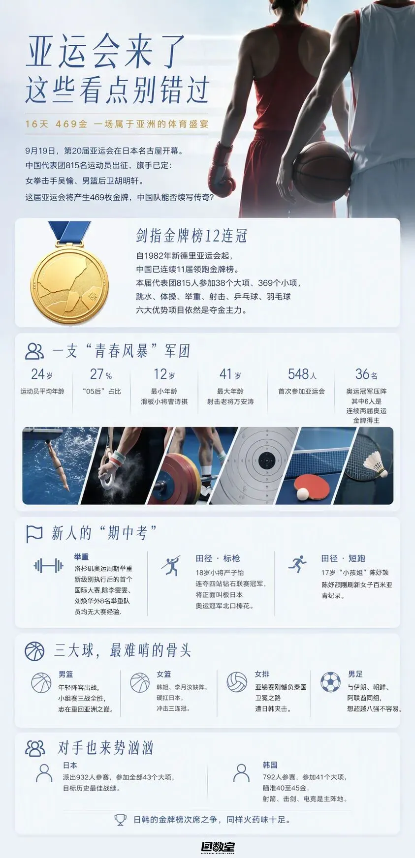 名古屋亚运会,中国军团奥运“期中考”丨图数室-第1张图片-四季读书网