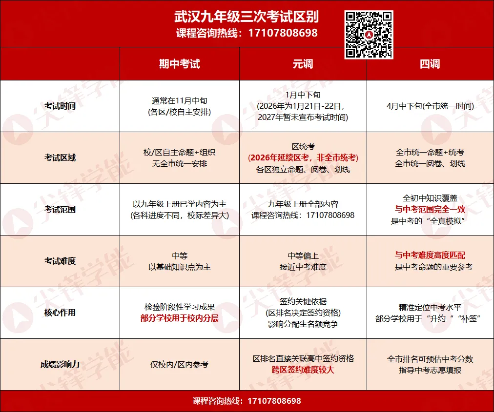 从初三开局到中考录取:2027届武汉考生必须把握的关键节点与备考策略!-第2张图片-四季读书网 从初三开局到中考录取:2027届武汉考生必须把握的关键节点与备考策略!-第2张图片-四季读书网