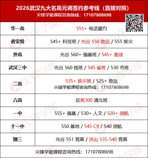 从初三开局到中考录取:2027届武汉考生必须把握的关键节点与备考策略!-第10张图片-四季读书网 从初三开局到中考录取:2027届武汉考生必须把握的关键节点与备考策略!-第10张图片-四季读书网