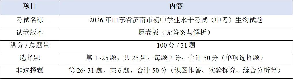 2026济南市中考生物试卷解析:真题演练、难点拆解、命题趋势-第21张图片-四季读书网 2026济南市中考生物试卷解析:真题演练、难点拆解、命题趋势-第21张图片-四季读书网