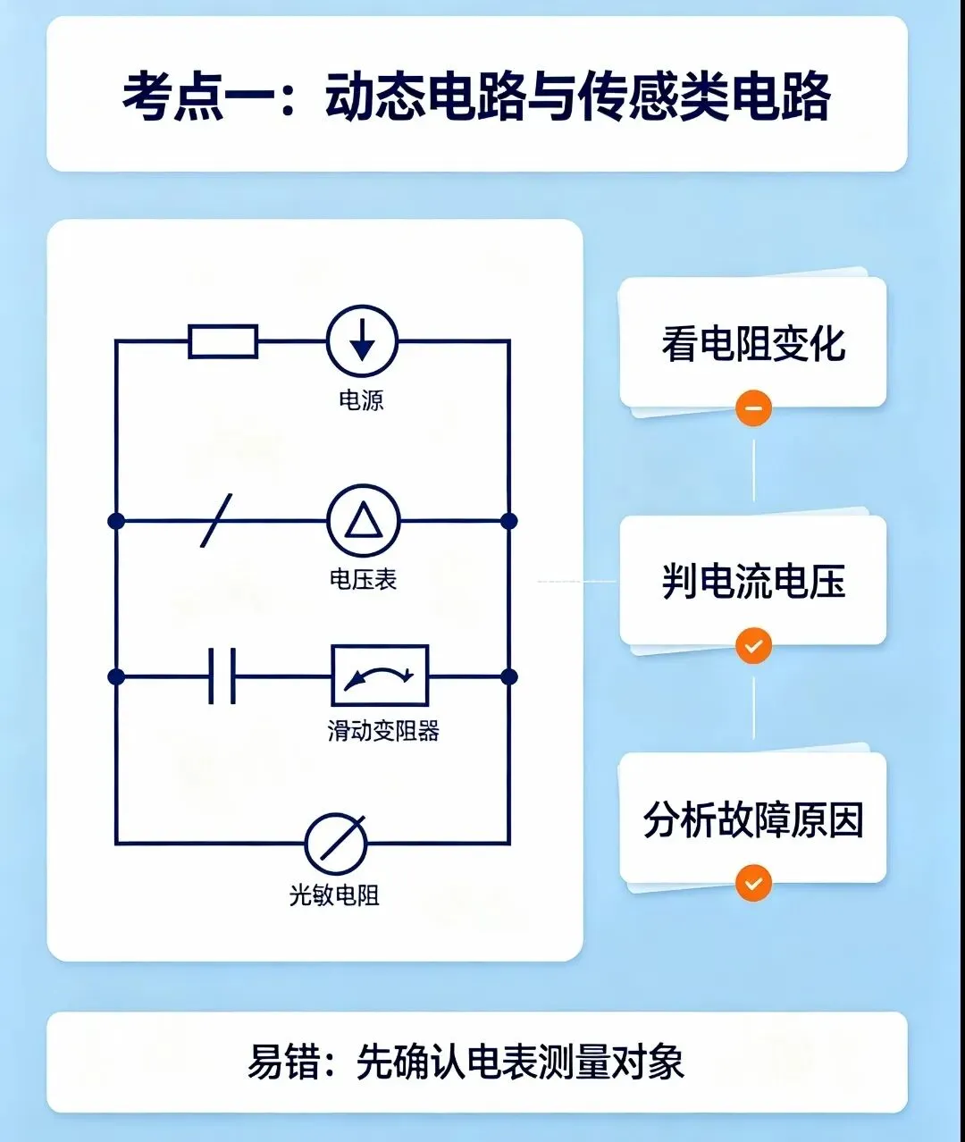 南京初三物理|新考点梳理,提前锁定中考核心方向-第2张图片-四季读书网 南京初三物理|新考点梳理,提前锁定中考核心方向-第2张图片-四季读书网