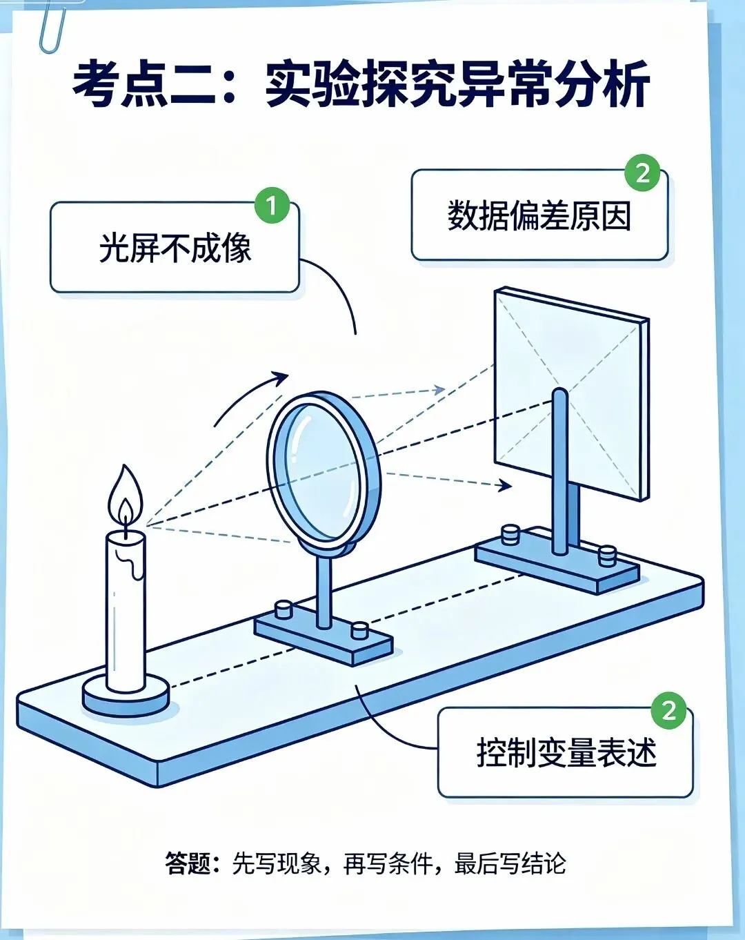 南京初三物理|新考点梳理,提前锁定中考核心方向-第3张图片-四季读书网 南京初三物理|新考点梳理,提前锁定中考核心方向-第3张图片-四季读书网
