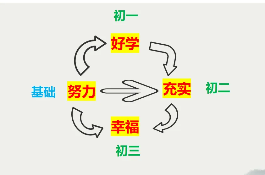 初二生言(一)丨回望我的初一语文学习-第1张图片-四季读书网 初二生言(一)丨回望我的初一语文学习-第1张图片-四季读书网