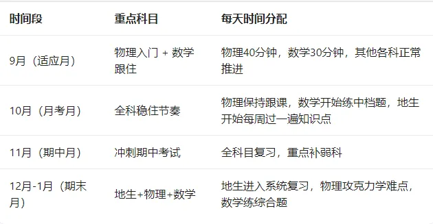 初二"爬坡期"来了!地生会考+新增物理,如何统筹不偏科?-第1张图片-四季读书网 初二"爬坡期"来了!地生会考+新增物理,如何统筹不偏科?-第1张图片-四季读书网