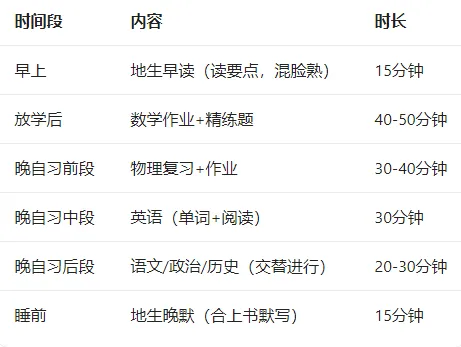 初二＂爬坡期＂来了!地生会考+新增物理,如何统筹不偏科?-第2张图片-四季读书网