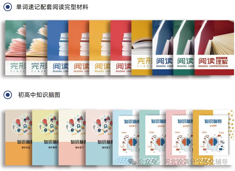 秦皇岛初三一对一/小班课/单词速记/全日制补习哪家好?秦皇岛锐满分教育课后/周末/秋季补习咨询电话-第19张图片-四季读书网 秦皇岛初三一对一/小班课/单词速记/全日制补习哪家好?秦皇岛锐满分教育课后/周末/秋季补习咨询电话-第19张图片-四季读书网