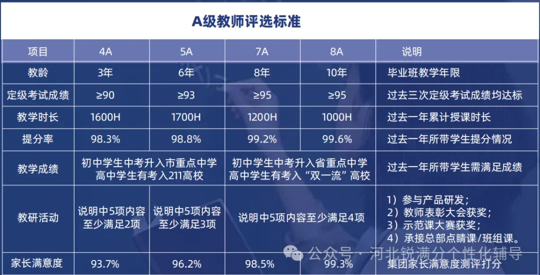 秦皇岛初三一对一/小班课/单词速记/全日制补习哪家好?秦皇岛锐满分教育课后/周末/秋季补习咨询电话-第27张图片-四季读书网 秦皇岛初三一对一/小班课/单词速记/全日制补习哪家好?秦皇岛锐满分教育课后/周末/秋季补习咨询电话-第27张图片-四季读书网