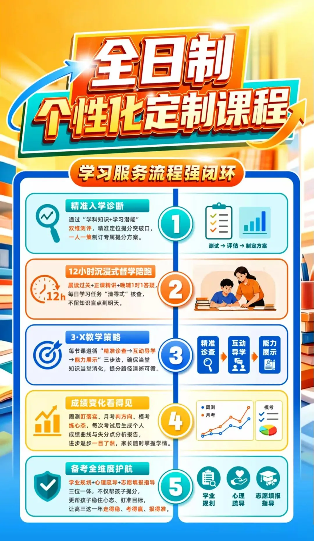 广东春季高考和夏季高考如何抉择?2027届高考生速看!-第2张图片-四季读书网