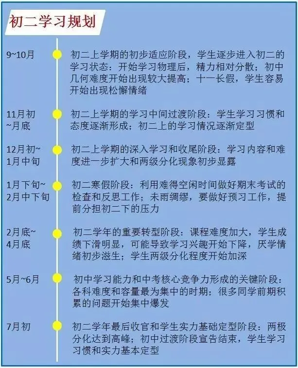 初一是道坎,初二是个坡,初三是座峰!附学习规划表,转给初中生家长!-第12张图片-四季读书网 初一是道坎,初二是个坡,初三是座峰!附学习规划表,转给初中生家长!-第12张图片-四季读书网