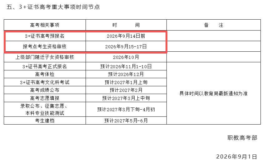 高考报名!广东2市发布:2027年普通高考报名准备工作的通知!附报考流程-第6张图片-四季读书网