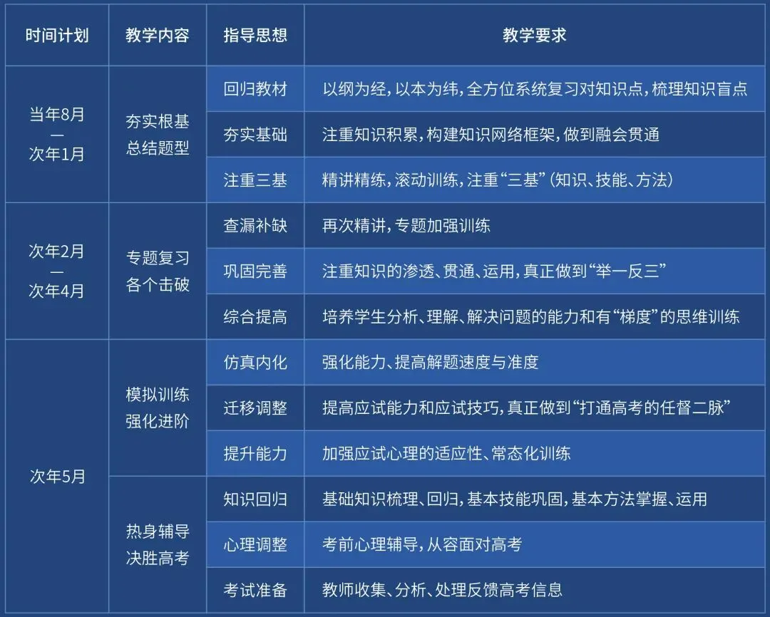 备战2027新高考!嘉祥九思高考学校西藏班招生-第74张图片-四季读书网 备战2027新高考!嘉祥九思高考学校西藏班招生-第74张图片-四季读书网