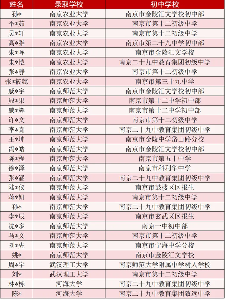 本一率85%,一校高考成绩曝光!南京高中格局巨变!-第5张图片-四季读书网 本一率85%,一校高考成绩曝光!南京高中格局巨变!-第5张图片-四季读书网