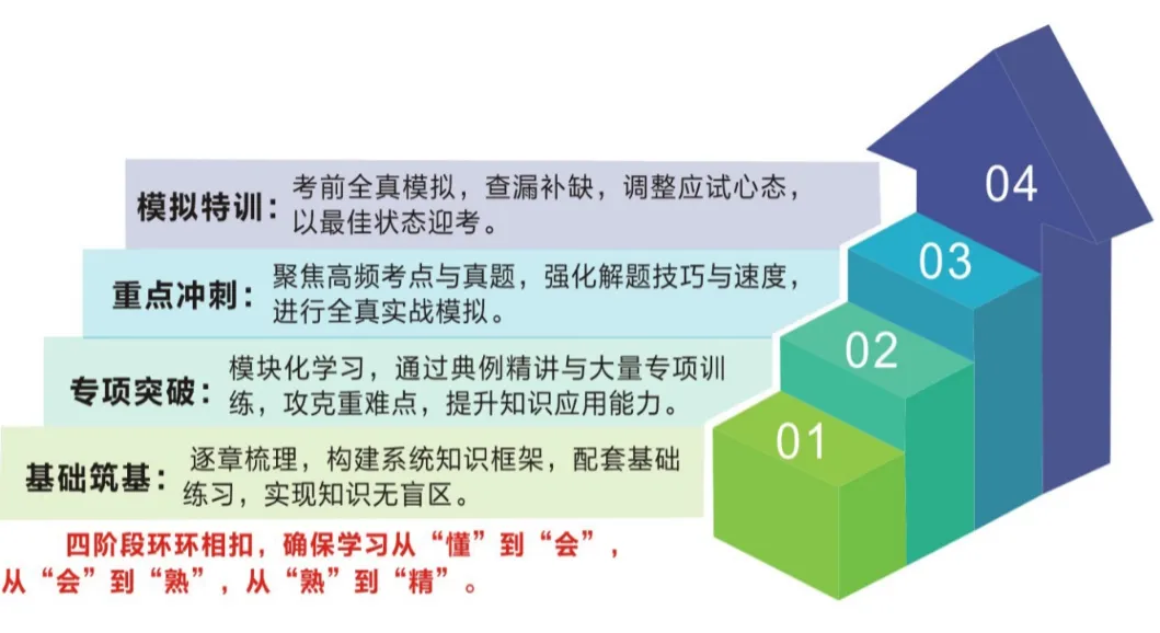 27届广东春季高考本科校内集训营火热招生中!26年10月冲刺班,封闭式管理!-第45张图片-四季读书网 27届广东春季高考本科校内集训营火热招生中!26年10月冲刺班,封闭式管理!-第45张图片-四季读书网