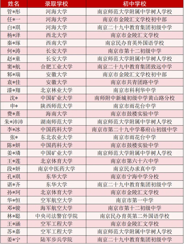 本一率85%,一校高考成绩曝光!南京高中格局巨变!-第6张图片-四季读书网 本一率85%,一校高考成绩曝光!南京高中格局巨变!-第6张图片-四季读书网