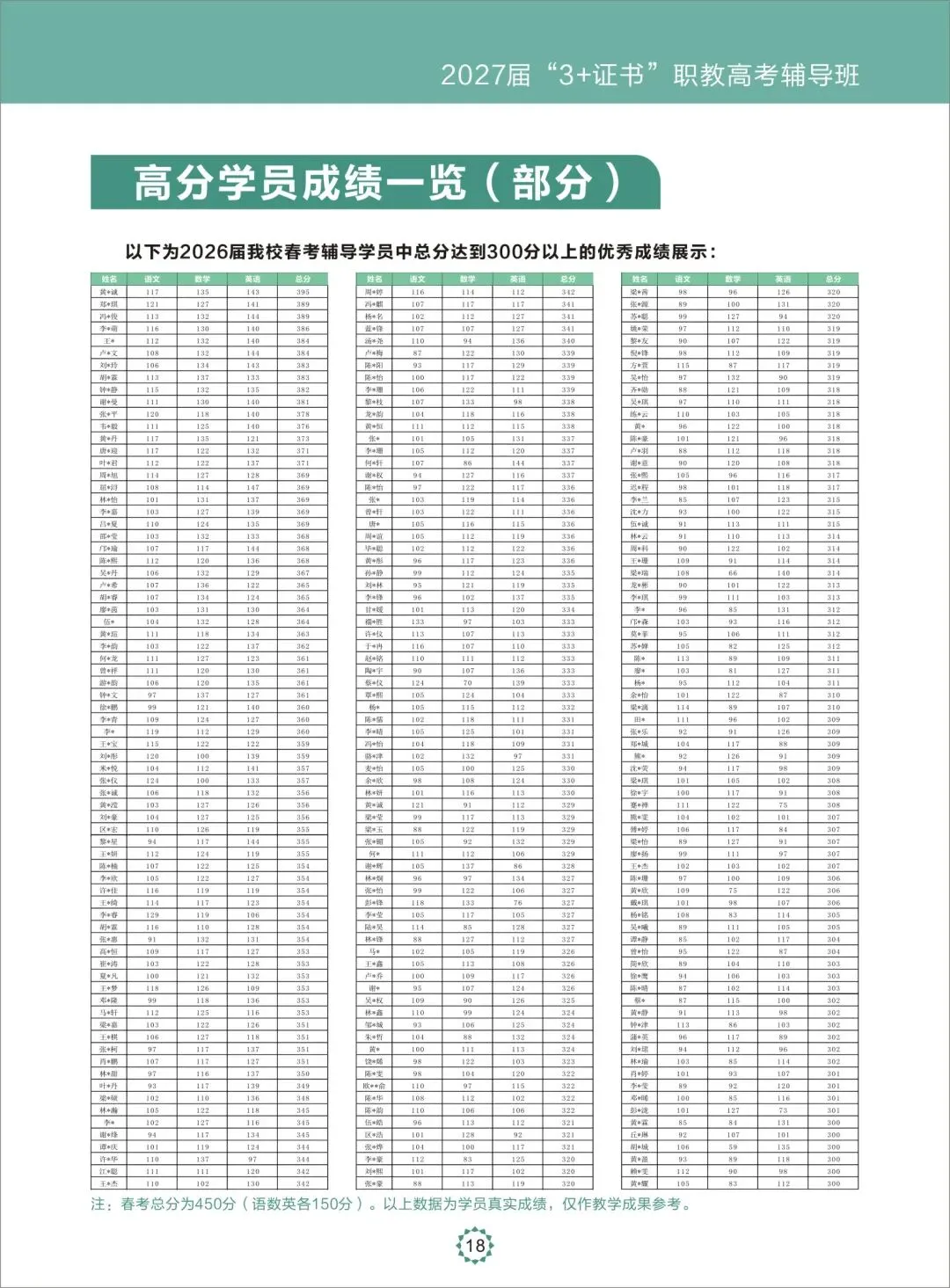 27届广东春季高考本科校内集训营火热招生中!26年10月冲刺班,封闭式管理!-第51张图片-四季读书网 27届广东春季高考本科校内集训营火热招生中!26年10月冲刺班,封闭式管理!-第51张图片-四季读书网