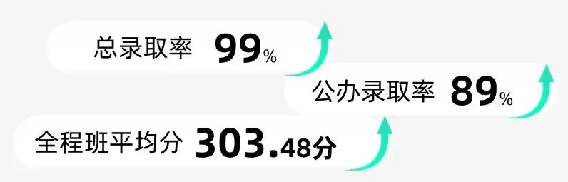 27届广东春季高考本科校内集训营火热招生中!26年10月冲刺班,封闭式管理!-第52张图片-四季读书网 27届广东春季高考本科校内集训营火热招生中!26年10月冲刺班,封闭式管理!-第52张图片-四季读书网