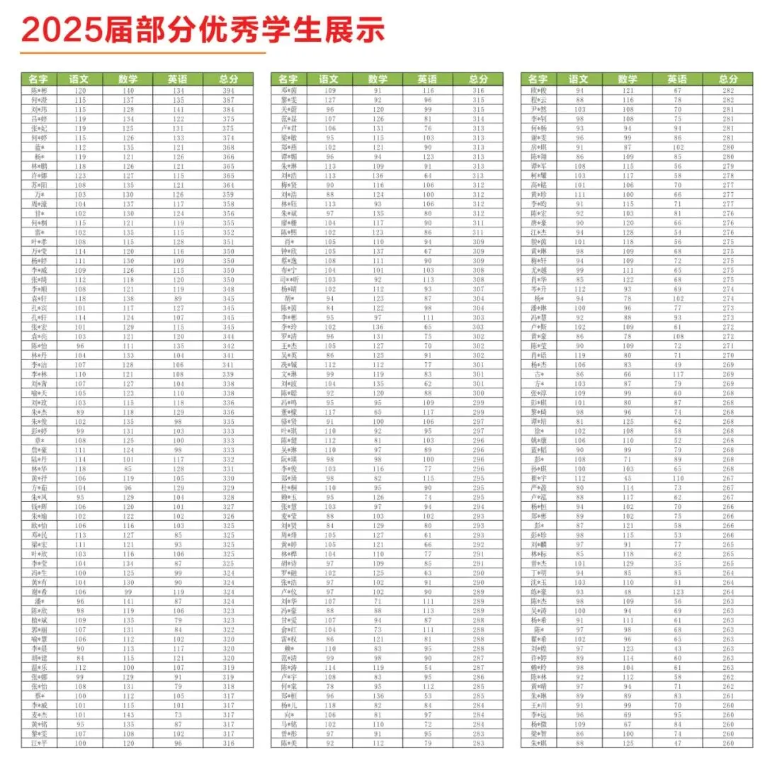 27届广东春季高考本科校内集训营火热招生中!26年10月冲刺班,封闭式管理!-第53张图片-四季读书网 27届广东春季高考本科校内集训营火热招生中!26年10月冲刺班,封闭式管理!-第53张图片-四季读书网