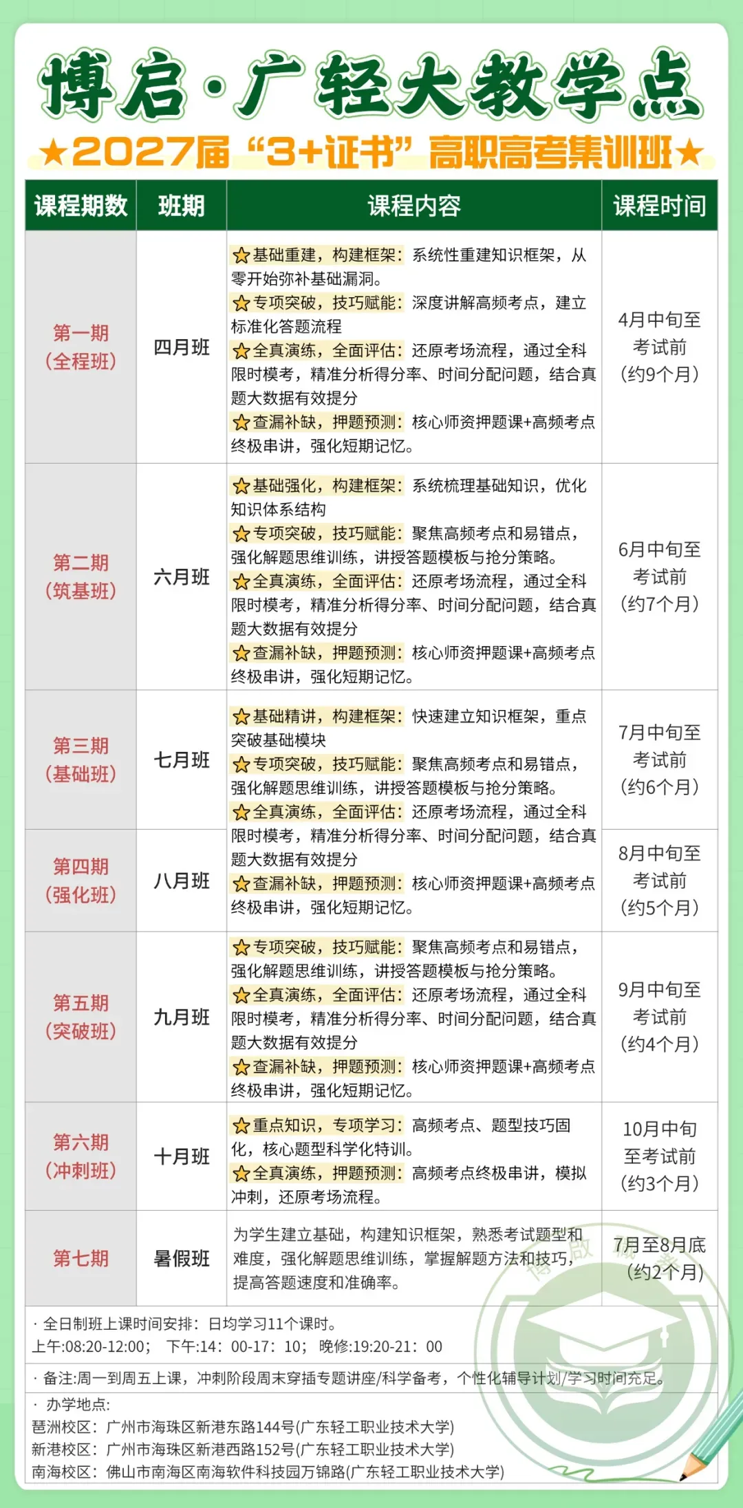 27届广东春季高考本科校内集训营火热招生中!26年10月冲刺班,封闭式管理!-第62张图片-四季读书网 27届广东春季高考本科校内集训营火热招生中!26年10月冲刺班,封闭式管理!-第62张图片-四季读书网