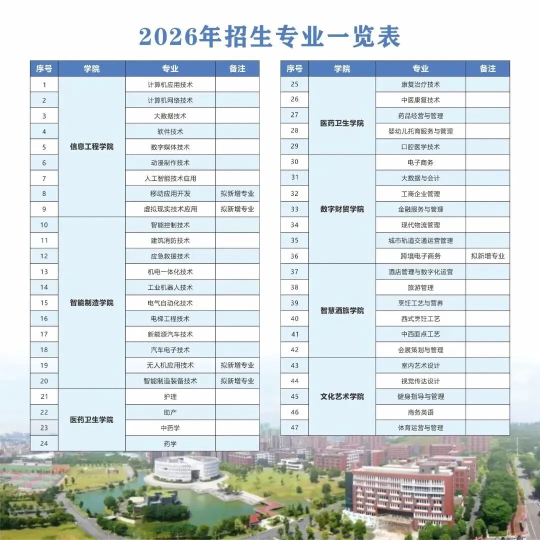 广东酒店管理职业技术学院26年春季高考招生计划、院校环境、往年录取分数!-第2张图片-四季读书网 广东酒店管理职业技术学院26年春季高考招生计划、院校环境、往年录取分数!-第2张图片-四季读书网