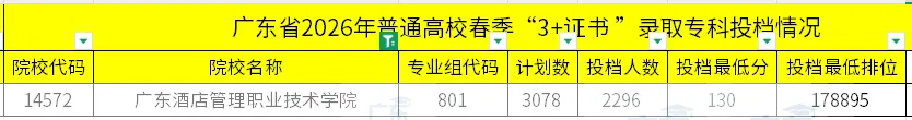 广东酒店管理职业技术学院26年春季高考招生计划、院校环境、往年录取分数!-第3张图片-四季读书网 广东酒店管理职业技术学院26年春季高考招生计划、院校环境、往年录取分数!-第3张图片-四季读书网