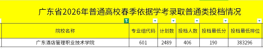 广东酒店管理职业技术学院26年春季高考招生计划、院校环境、往年录取分数!-第4张图片-四季读书网 广东酒店管理职业技术学院26年春季高考招生计划、院校环境、往年录取分数!-第4张图片-四季读书网
