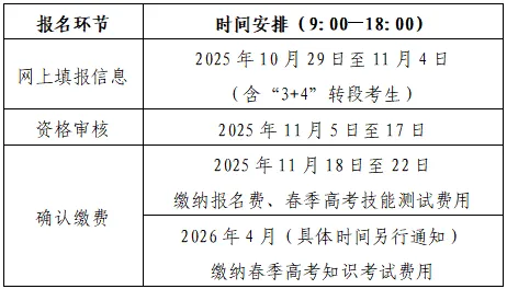 山东省2026年春季高考报名办法解读(35问)-第2张图片-四季读书网 山东省2026年春季高考报名办法解读(35问)-第2张图片-四季读书网
