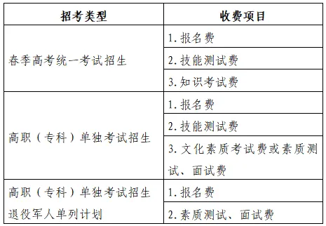 山东省2026年春季高考报名办法解读(35问)-第3张图片-四季读书网 山东省2026年春季高考报名办法解读(35问)-第3张图片-四季读书网