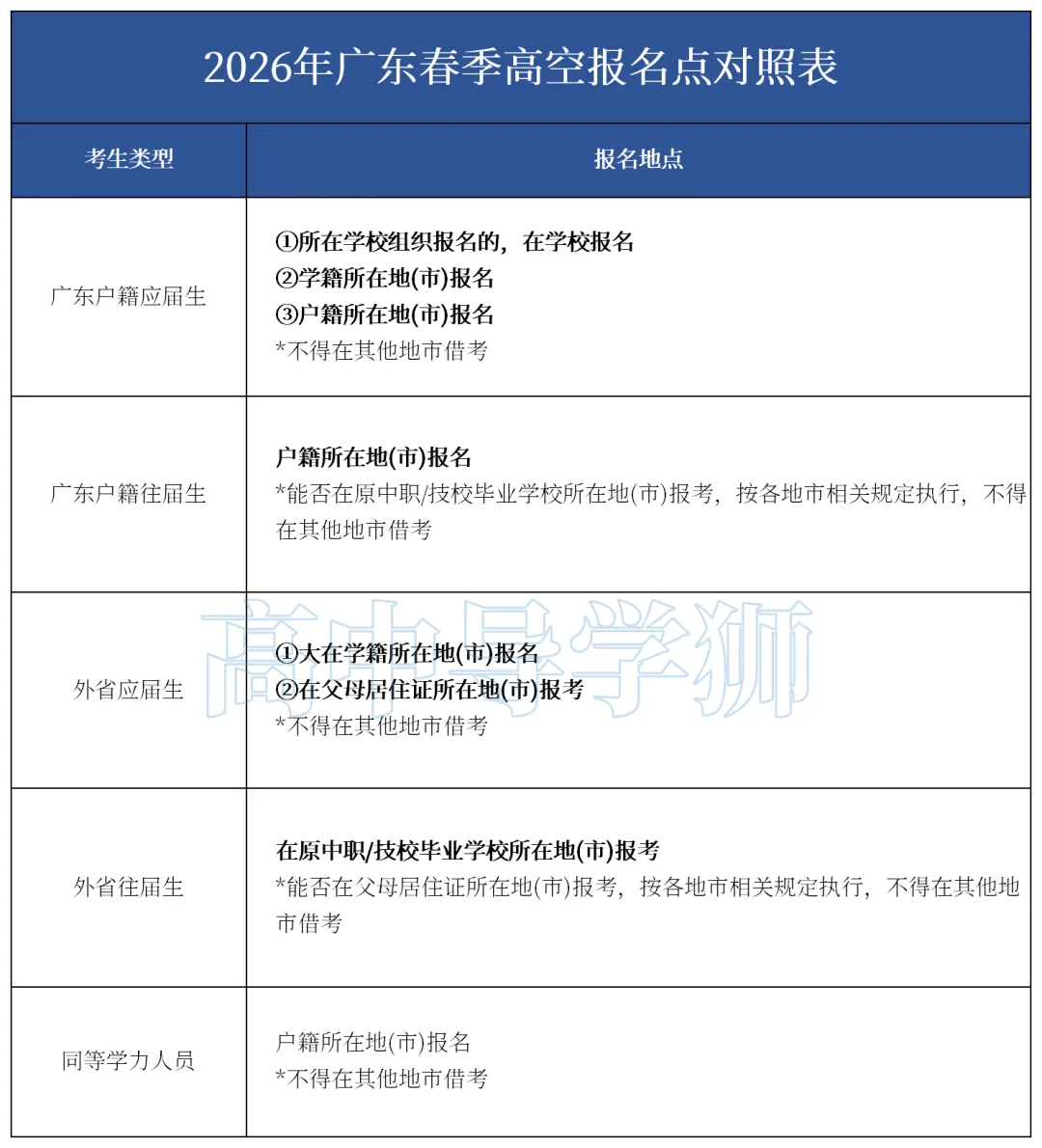 复读生明年还能参加春季高考吗?官方最新回应来了!-第8张图片-四季读书网