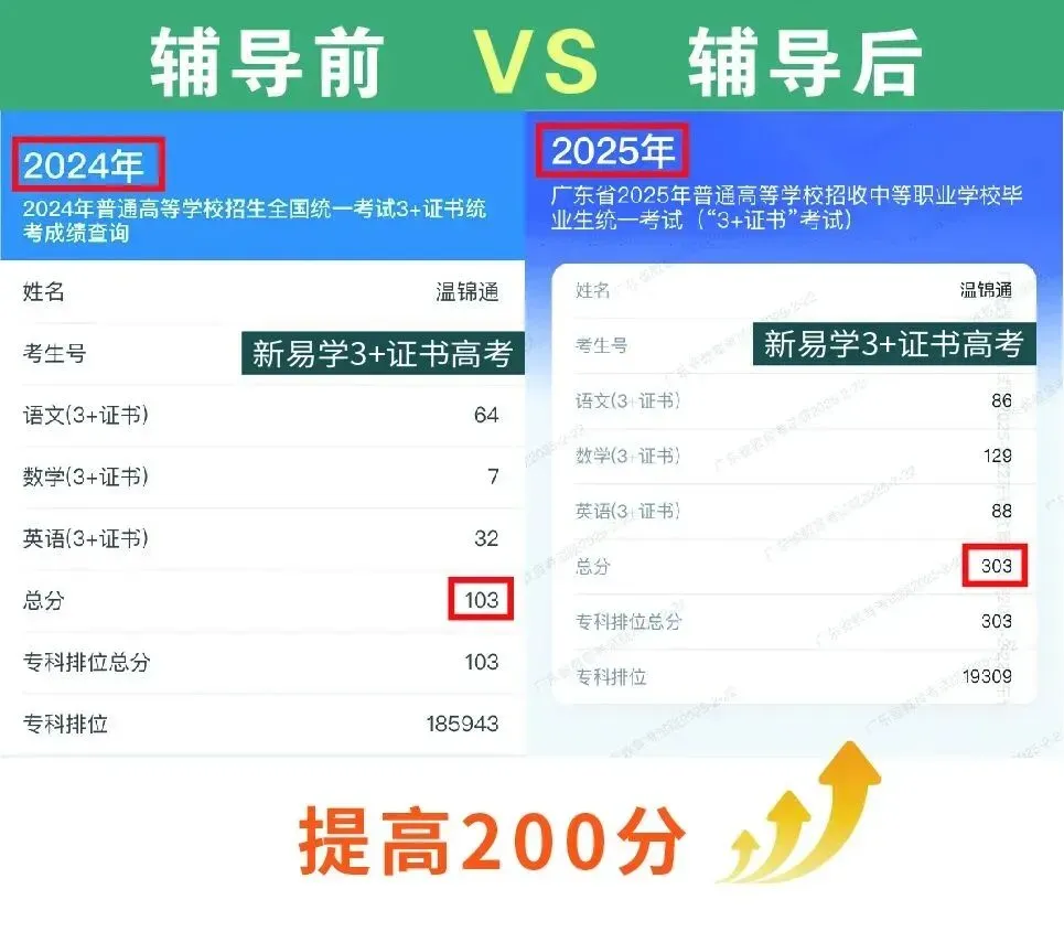 九月不规划,考前两行泪!27届高职高考集训9月班少量插班名额→-第139张图片-四季读书网 九月不规划,考前两行泪!27届高职高考集训9月班少量插班名额→-第139张图片-四季读书网